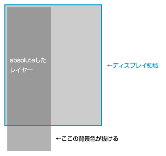 Androidのabsoluteレイヤー描画バグ