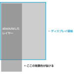 AndroidCSSバグ：「position:absolute」なレイヤーの画面外の背景色が抜ける